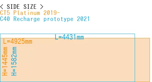 #CT5 Platinum 2019- + C40 Recharge prototype 2021